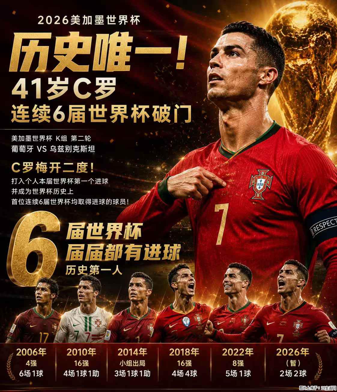 2026美加墨世界杯 历史唯一！41岁C罗 连续6届世界杯破门 - 运动休闲 - 锦州生活社区 - 锦州28生活网 jinzhong.28life.com