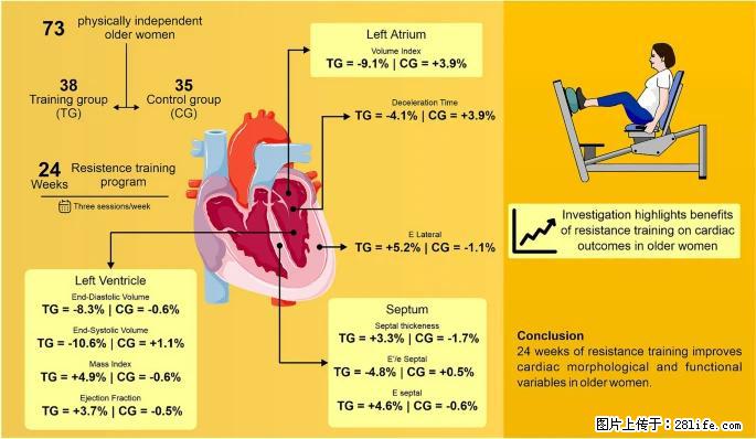 坚持这种运动6个月，心脏有了显著变化！不是跑步，也不是走路 - 锦州生活资讯 - 锦州28生活网 jinzhong.28life.com
